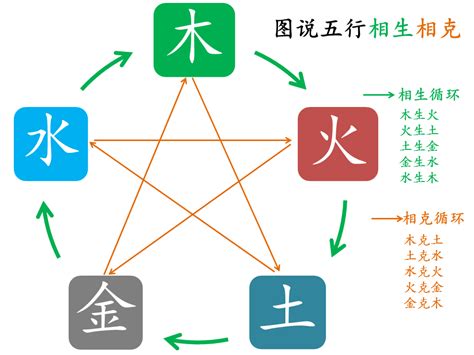 什么克木|“五行相克”，分别是什么克什么？